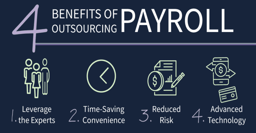 Employee Payroll Processing